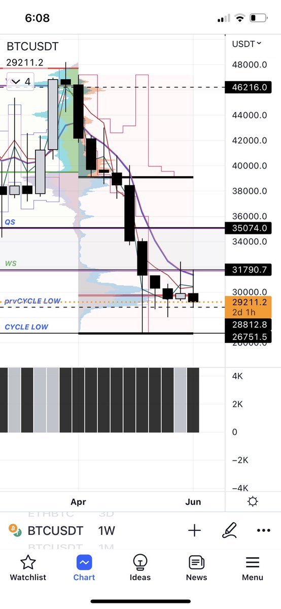 BudLiteCoin's tweet photo. what a ride https://t.co/XJiy8pdhHS