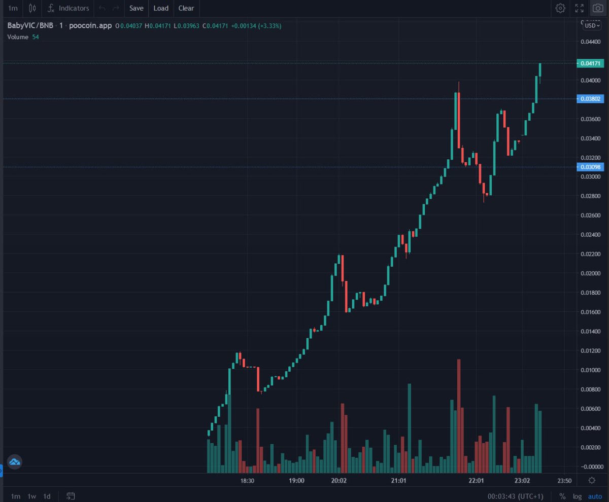 NatCrypto93's tweet photo. I shared this gem on my channel earlier, did you get in?👀#cryptoworld #cryptocurrencies #btc #cryptoinvestor #invest #forexlifestyle #cryptotrading #cryptos #bitcoin #cryptocurrency
#money #benjamins #investing #wallstreet #stocks #business #rich #million #billion #passiveincome https://t.co/A4jazi3cc0