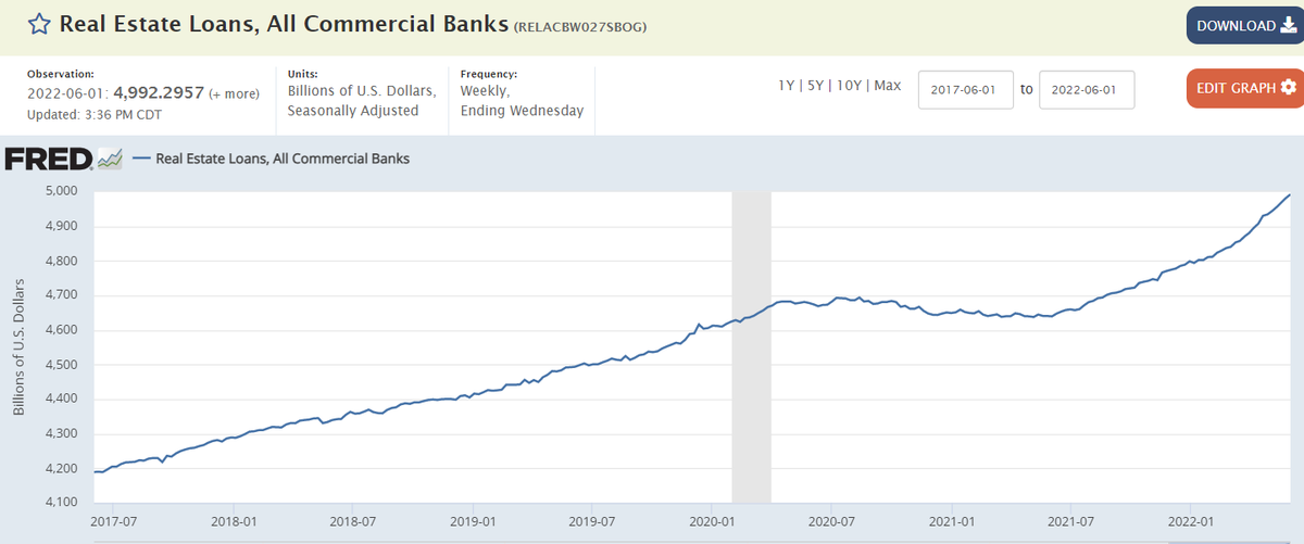 wbmosler's tweet photo. So let's see how the rate hikes are affecting loan (deposit) growth ;) https://t.co/lAIQYetofT