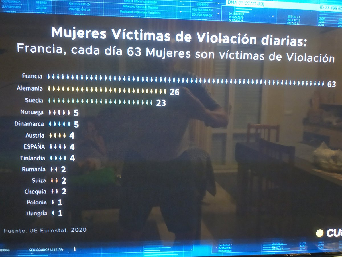 RLorzon's tweet photo. —¿Por qué en Polonia y en Hungría hay menos violaciones?

Yo sé la respuesta. https://t.co/tk3Sgp79oA