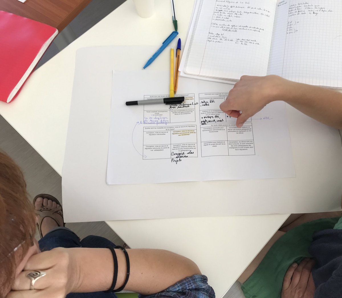nellydejours's tweet photo. Permettre aux co-enseignants d’évaluer leur mode de fonctionnement à partir d’une adaptation de l’outil d’autopositionnement des coll pro de C.Jacq-Luc Ria et de dégager de nouvelles pistes d’action adaptées à leur contexte: une pause réflexive nécessaire pour un nouvel élan ! https://t.co/6SkRFALebE
