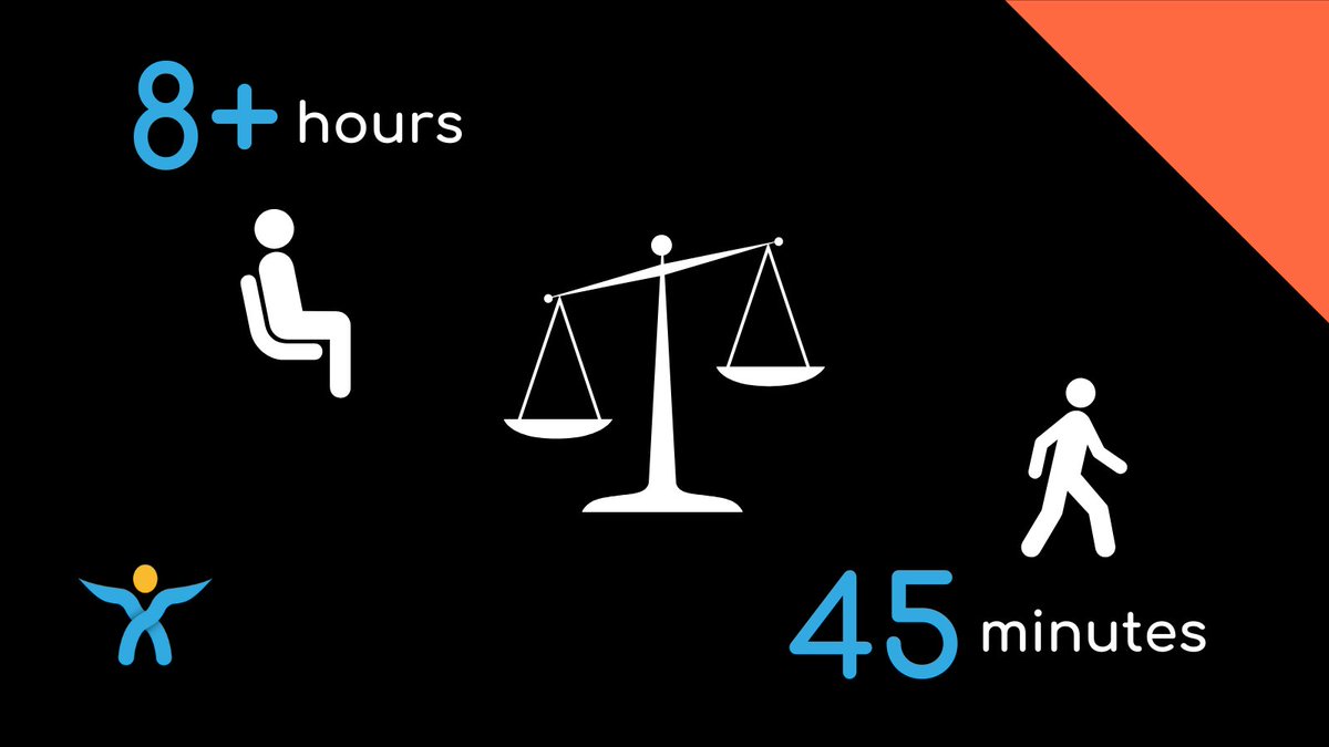 It's hard to believe, but if you are sitting for more than 8 hours each day, 45 minutes of moderate-intensity physical activity is not enough to offset the risks of sitting this long. #sitlessmovemore