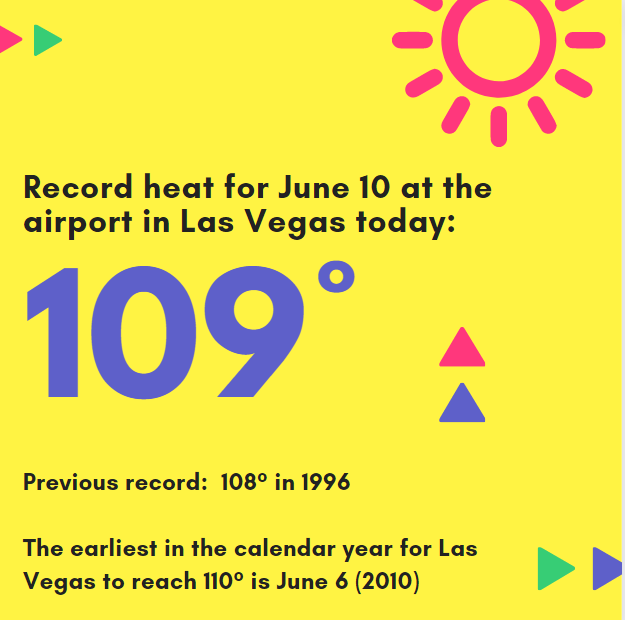 KevinJanison's tweet photo. #Vegas #vegasweather #Record https://t.co/xrvtCbkApQ