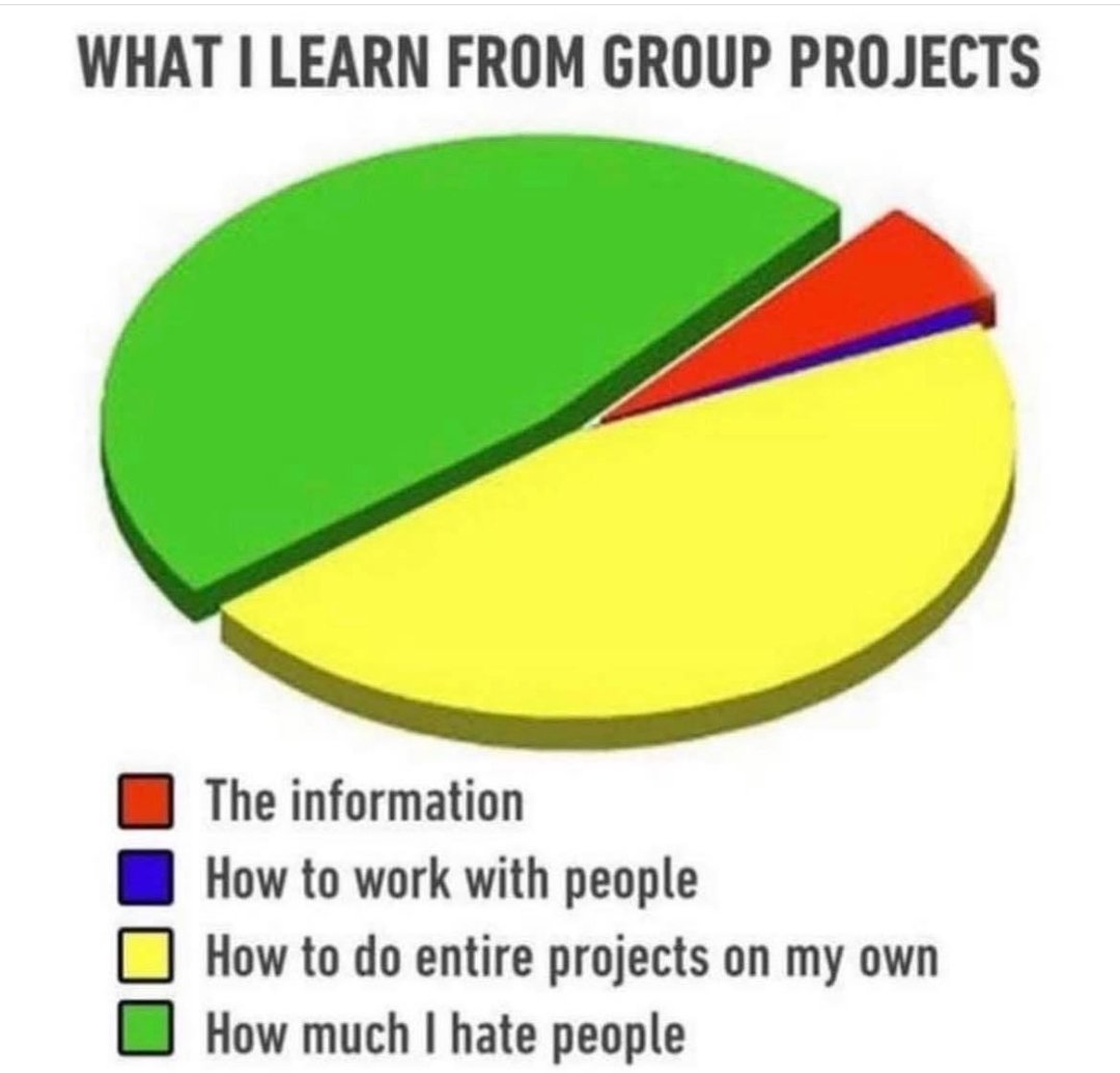 Accurate. 😂🤣
📷 Unknown