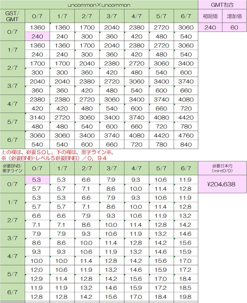 stepnmining tweet media