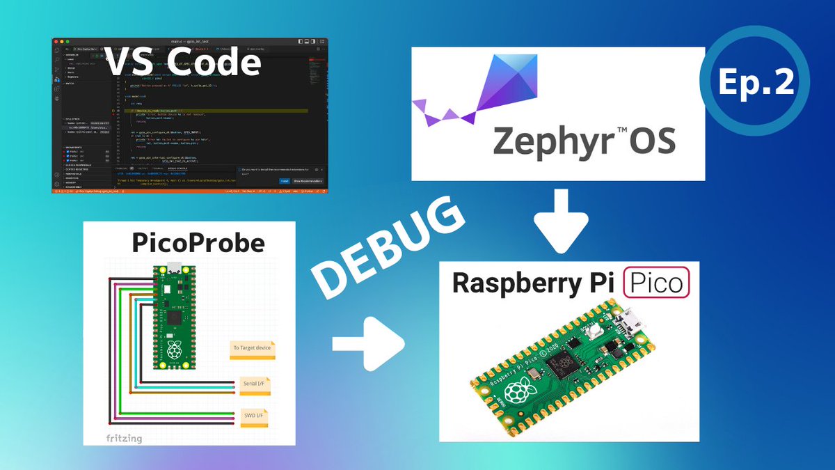 MrGreenWorkshop's tweet photo. Here is the video that explains how to create Zephyr OS based app and steps for  debugging with Raspberry Pi Pico in VS Code. 

https://t.co/ML8hy3fOeP

 #embedded #RTOS #opensource #IoT #microcontroller #raspberrypipico #PicoProbe #RaspiPico #rp2040microcontroller
@ZephyrIoT https://t.co/TzkSu5WHJT