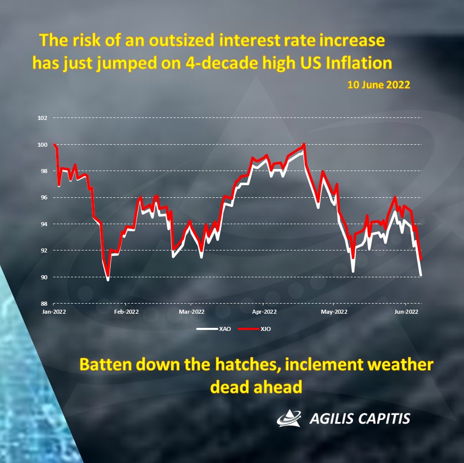 Global sentiment is permeating into the ASX down 4.4% for the week. Commodities and banks turned negative, exacerbated by investors heading for the safety of the sidelines over the long weekend, not wanting to be exposed to the uncertainty of the US CPI. 

Good choice!