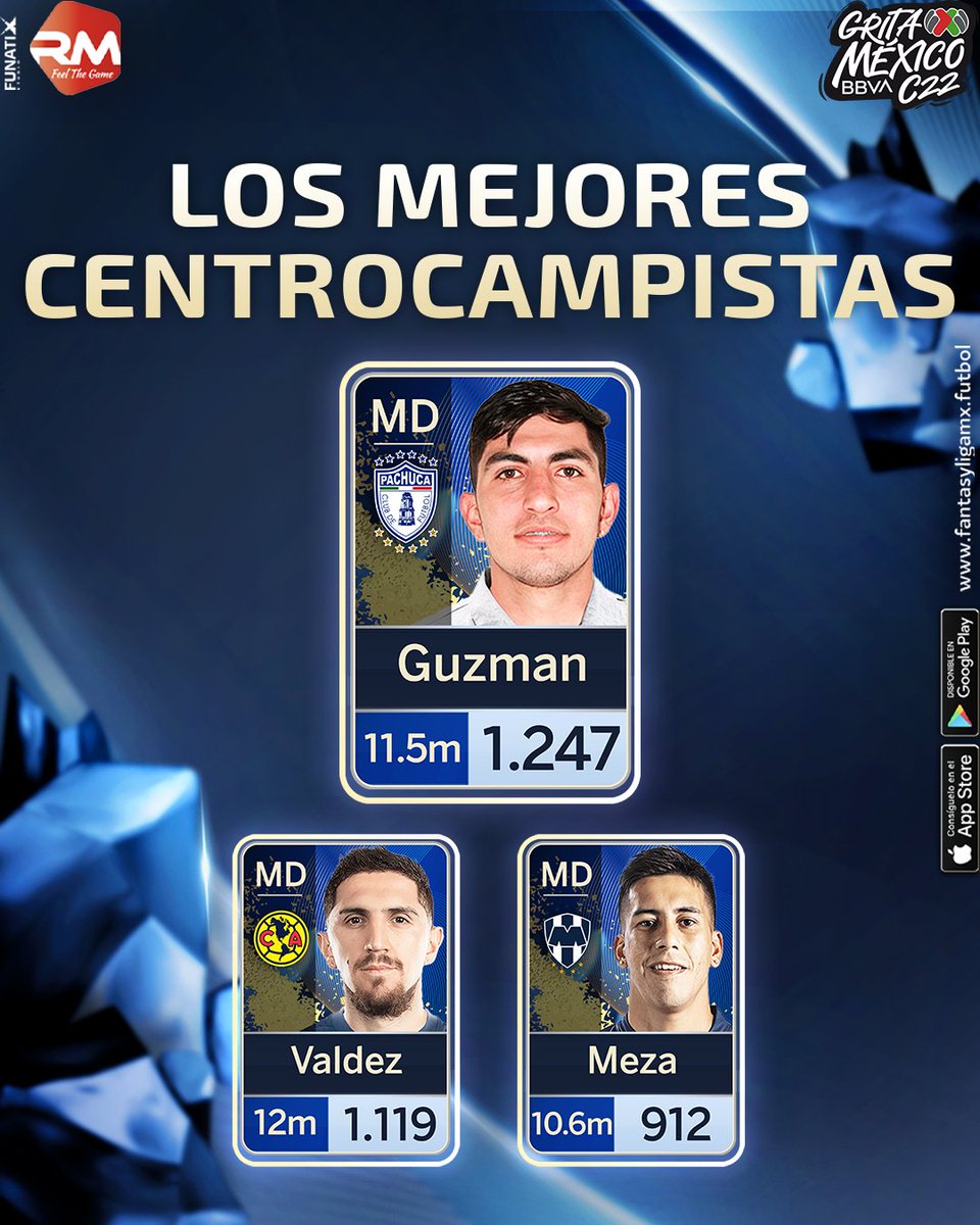 LigaBBVAMX's tweet photo. ¡Los mejores jugadores #FantasyGritaMéxicoC22!

Ellos fueron los futbolistas que hicieron más puntos en el Torneo:

¿Estaban en tu equipo?

Descárgalo ➡️➡️➡️ https://t.co/G576JNf1dX

@realmanagermex Fantasy Oficial de la #LigaBBVAMX https://t.co/KRqWFSB1eV