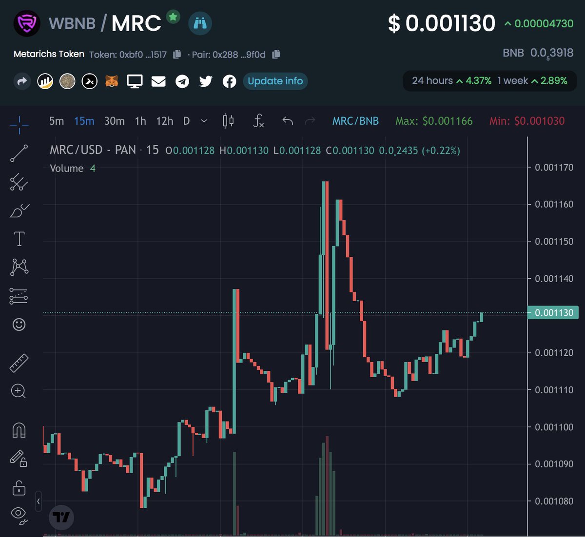 Metarichs Official tweet media