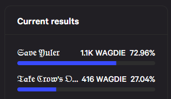 Just woken up to see the current results on the vote to save Euler in #WAGDIE and after a very rocky evening yesterday the community is going for vibes over greed. Frickin awesome - I love this game.
<a href="/KingOfFling/">(deceased)</a> <a href="/wagdie_eth/">𝔚𝔢 𝔞𝔯𝔢 𝔄𝔩𝔩 𝔊𝔬𝔦𝔫𝔤 𝔱𝔬 𝔇𝔦𝔢</a>