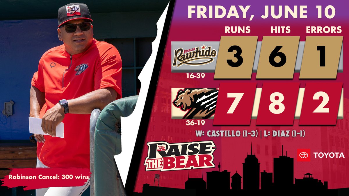 FresnoGrizzlies tweet picture