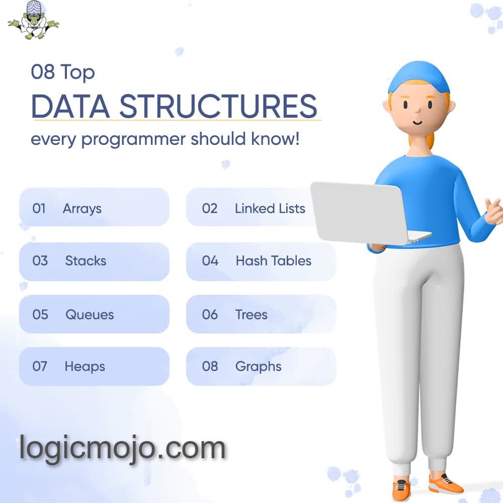 logic_mojo's tweet image. Explore our course #logicmojo that will surely help you crack the interviews 🚀
Visit - logicmojo.com
#programming #cpp #100DaysOfCode #algorithm #Python #developers #career #interview #learntocode #programming #Coding #Java #DSA #CodeNewbies #pythonprogramming #faang