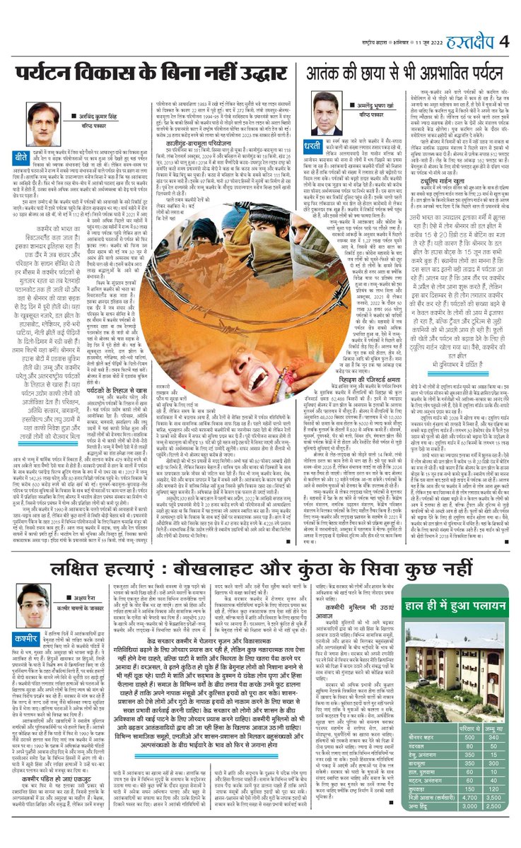 vishaltiwari89's tweet photo. कश्मीर में सब कुछ बदल जाने का अलगाववादियों का यही डर कश्मीर की मौजूदा समस्या की जड़ है। अनुच्छेद 370 निष्क्रिय होने और हिंसा का चक्र टूटने से आतंकवादियों के मंसूबों पर पानी फिर रहा है जिसकी बौखलाहट टारगेट किलिंग के रूप में अभिव्यक्त हो रही है #हस्तक्षेप @UpendrraRai #Kashmir https://t.co/HrlQ1PvhFo