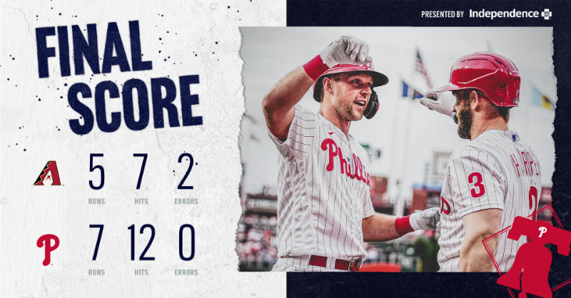 Phillies's tweet photo. Eight. Straight. 

#RingTheBell x @IBX