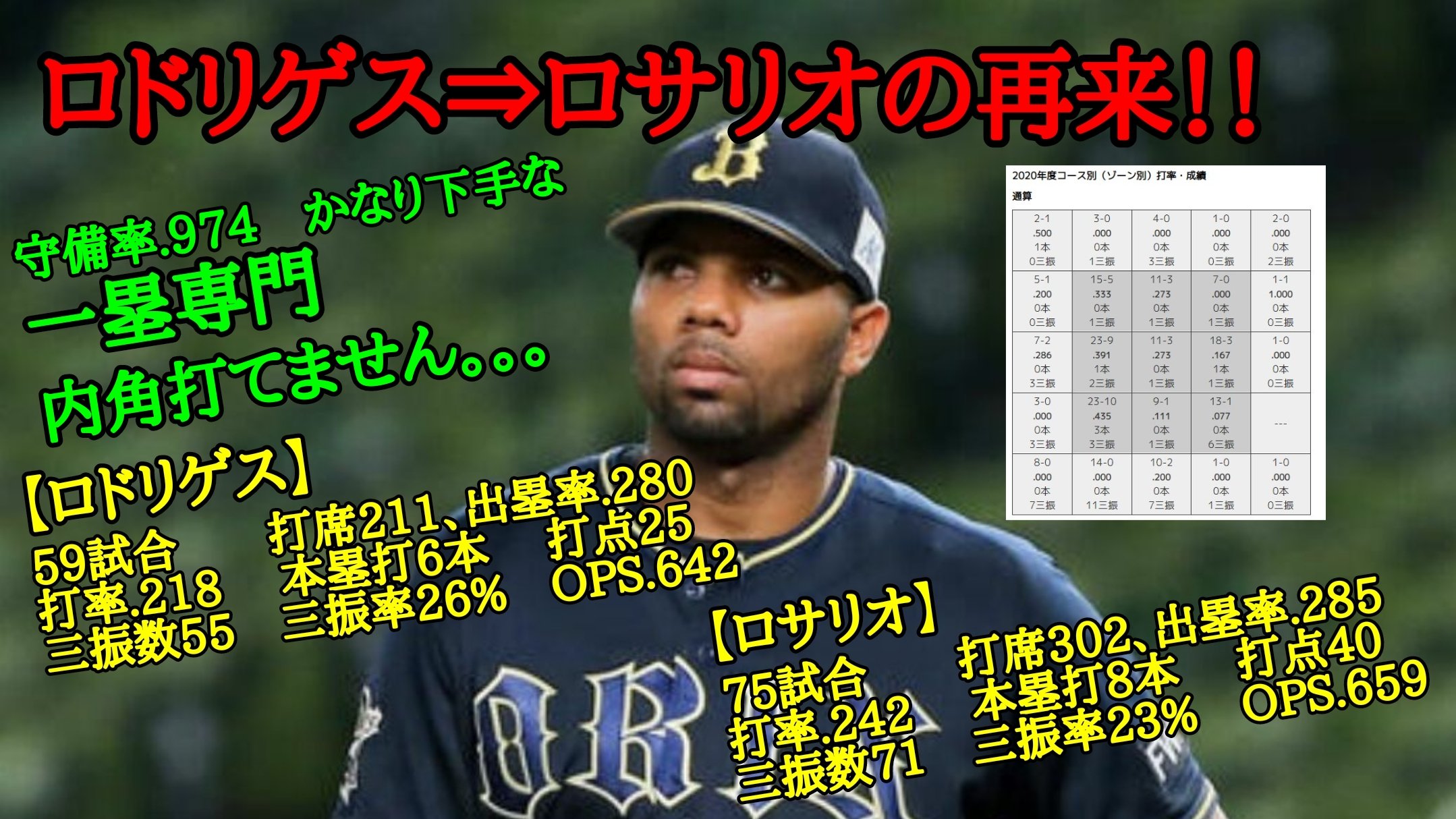 阪神補強 Twitter Search Twitter