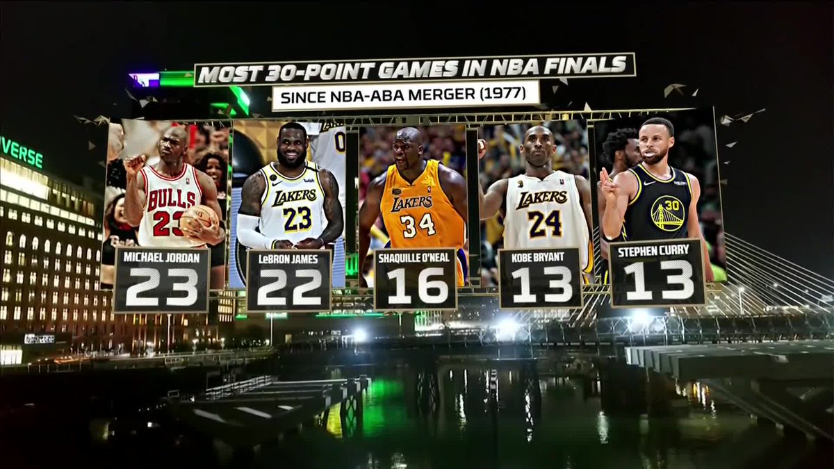 Steph Curry breathes rarified air #NBAFinals