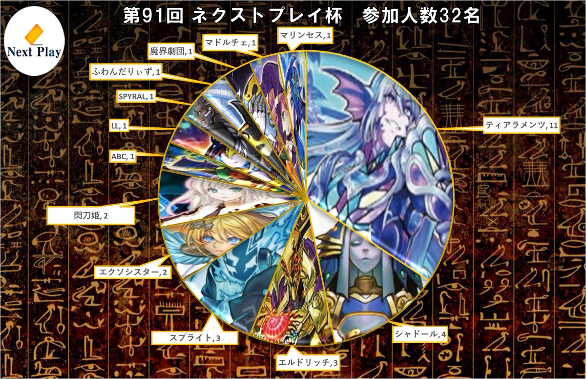 [閒聊] 遊戲王OCG 雷精靈變成other了