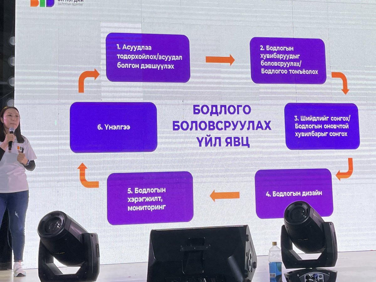 Burtujin's tweet photo. @Amarzaya4774 @YouthPolicyWtch 
Төрийн бодлого гэж юу юм, бодлого боловсруулах үйл явц ямар байдаг вэ,  түүнд нь залуучууд хэрхэн оролцох боломжтойг хялбархан, оновчтой тайлбарлалаа #SWYEEPPM хөтөлбөрийн #B1D залуучуудын өдөрлөг дээр https://t.co/1VhFE7j1AK