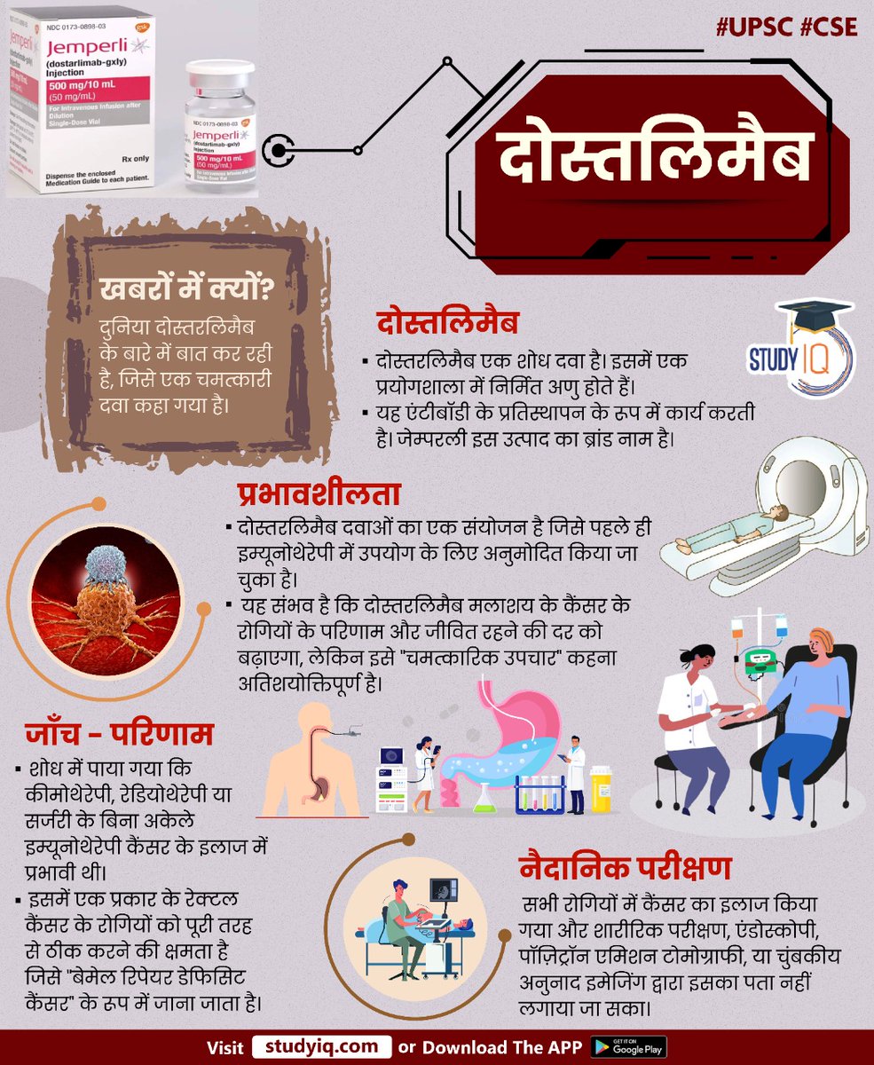 upsciq's tweet image. #Dostarlimab 

#upsc #cse #whyinnews #world #drug #wonderdrug #cancer #medication #lab #jemperli #antibodies #cancerpatients