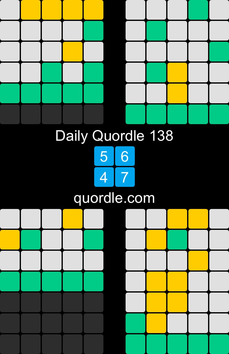 Daily Quordle 138
5️⃣6️⃣
4️⃣7️⃣
quordle.com