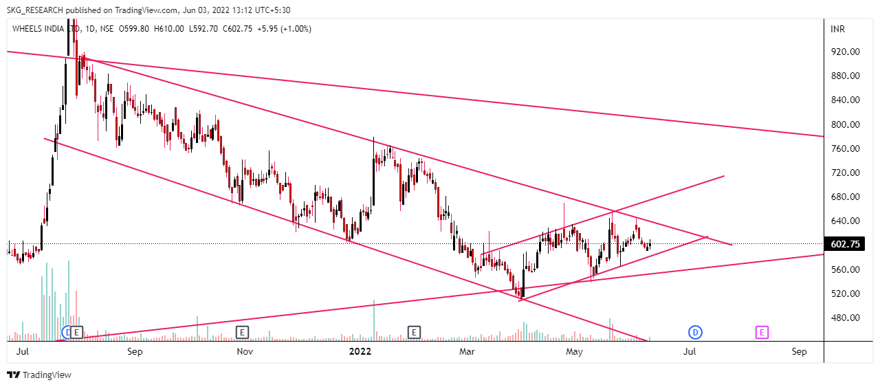 STOCKS CHART READER (STOCKSCHARTREAD) / Twitter