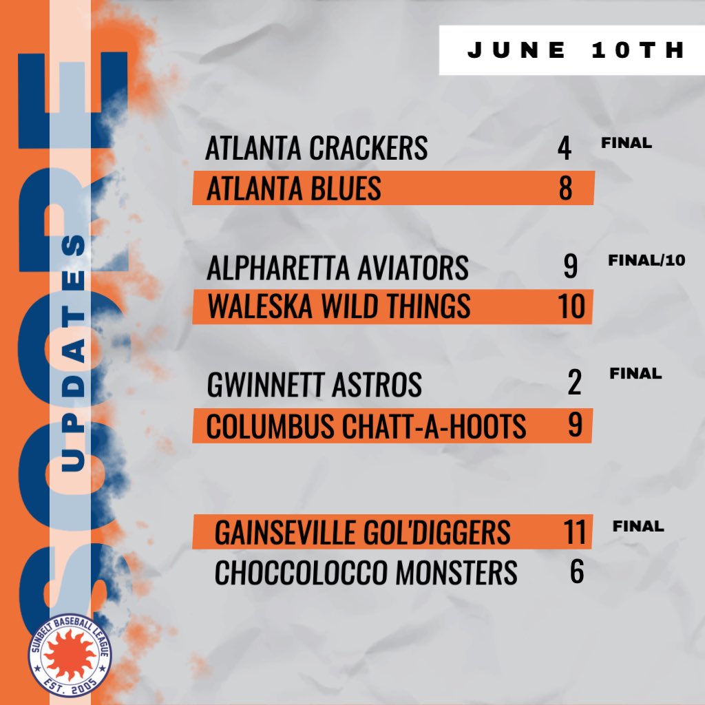 SunbeltBaseball's tweet photo. Final scores from all four June 10th games! https://t.co/XYKH5N5vPZ