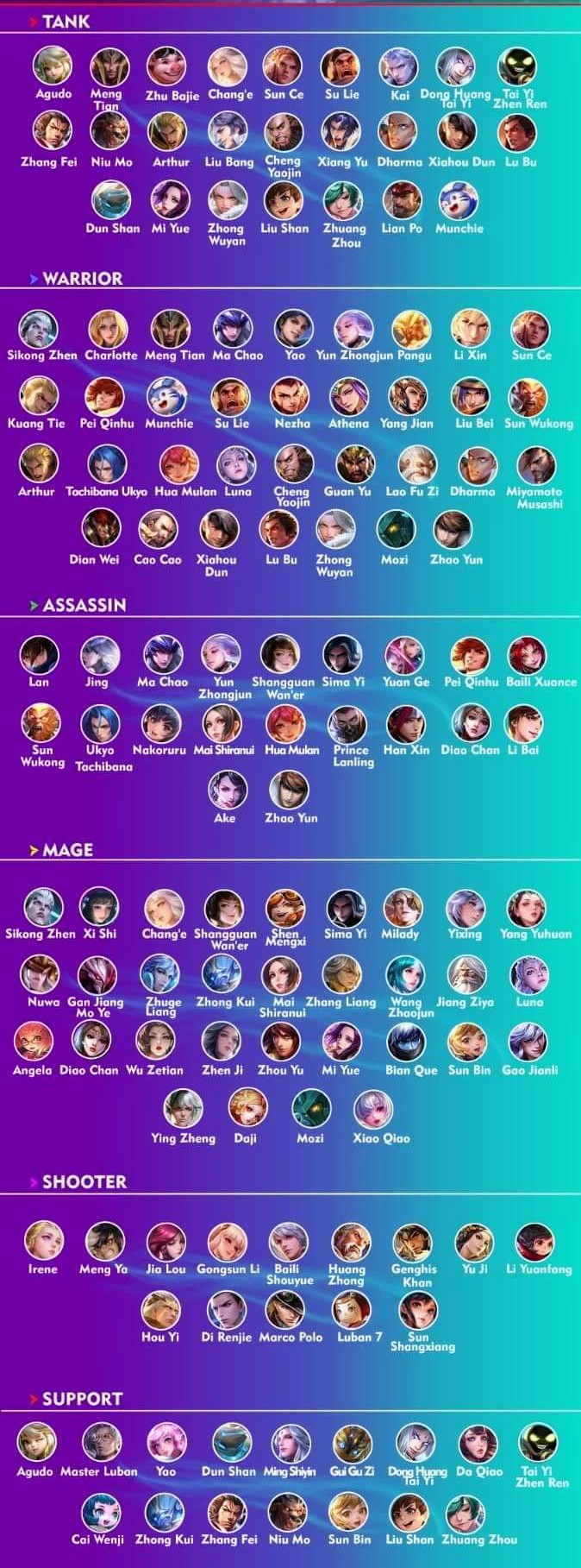 Honor of Kings tier list – Ranking the Best Heroes for Each Class