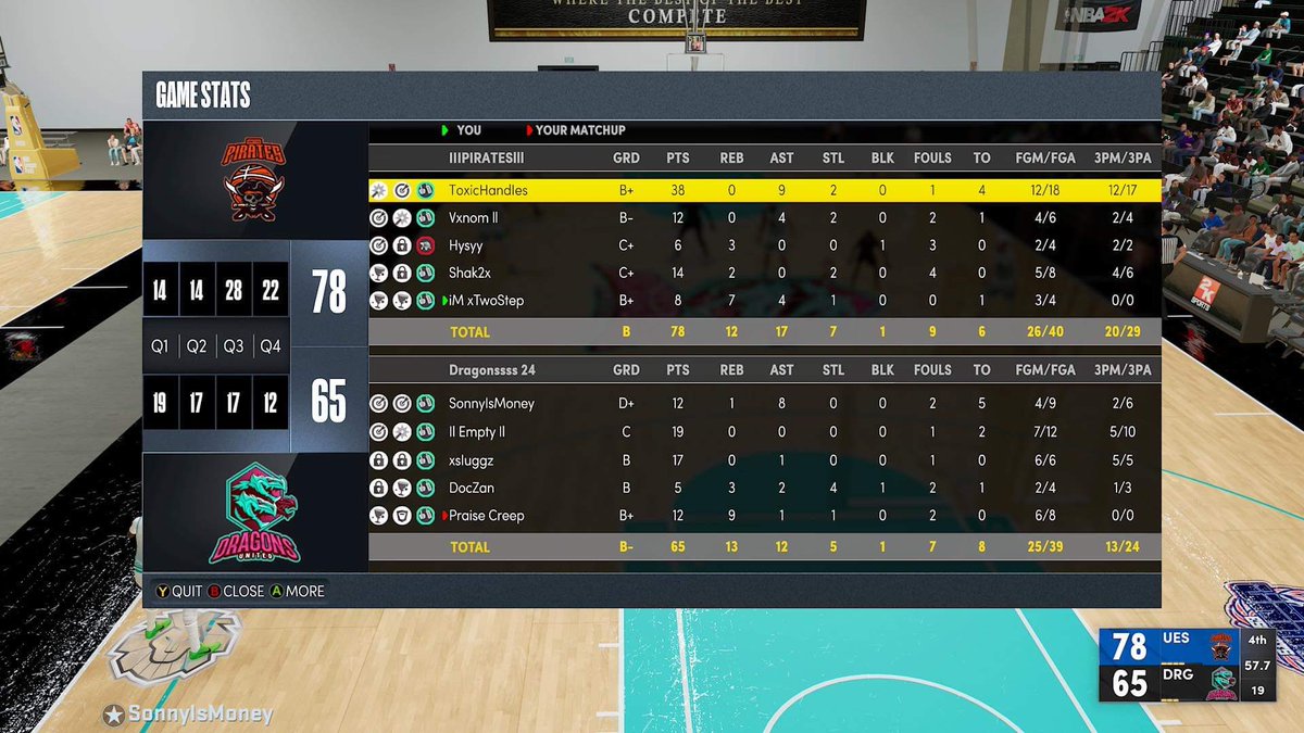 GG’s to <a href="/SonnyIsMoney24/">SonnyIsMoney</a> as we go down 1-2 &amp; absolutely cave their chest in to win <a href="/UESLEAGUES/">𝗨𝗡𝗜𝗧𝗘𝗗 𝗘𝗦𝗣𝗢𝗥𝗧𝗦</a> FINALS 🏆Thank you to @UBLM1K3 &amp; <a href="/UESLEAGUES/">𝗨𝗡𝗜𝗧𝗘𝗗 𝗘𝗦𝗣𝗢𝗥𝗧𝗦</a> for putting on a great season 

PG🕺🏾-<a href="/ToxicHandles/">Toxic Handles | TC ❄️</a> 
SG🔒-@xVenomTV_ 
SF🫡-<a href="/Shak2xx/">Shak2x</a> 
PF⛄️-@vTwostep 
C🦍-<a href="/Hysyy__/">H̎ý͙͈͝s̨̩͖͑y̩͡ỳ̇̈͆̒́͐͐͝</a> 

Coach👨‍👦‍👦-<a href="/BlameReesee/">Reese🖤</a>