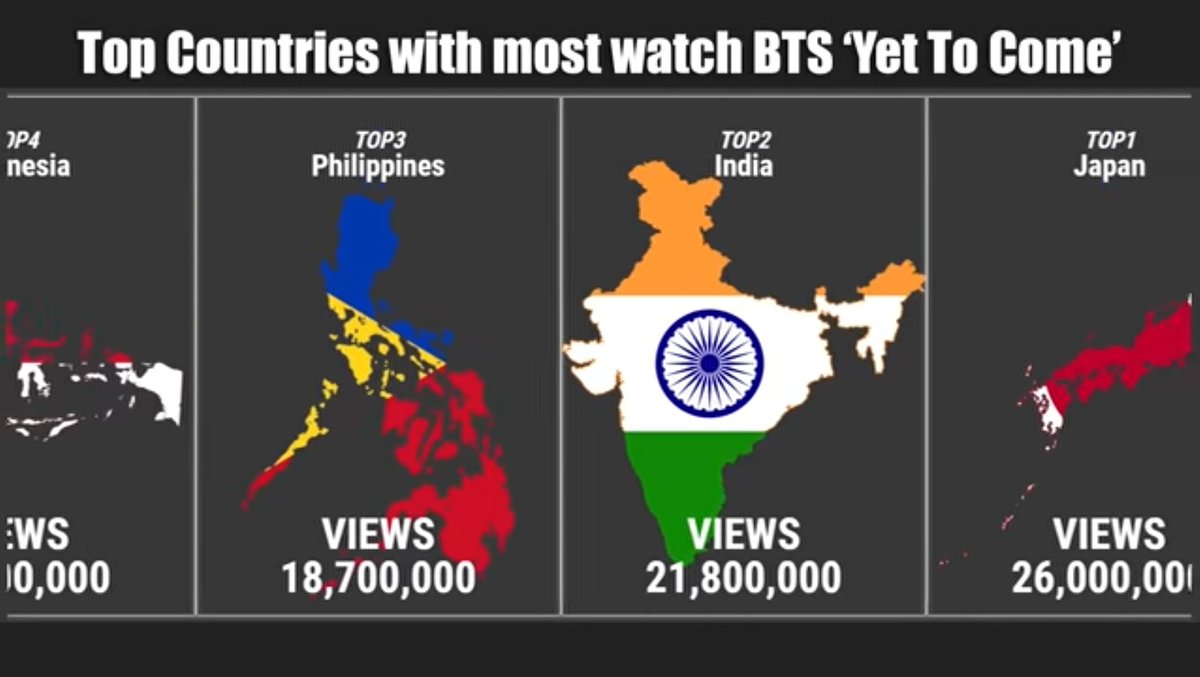 RituKookie's tweet photo. #INDIAMYS we are here🔥
Proud of you guys let's Keep streaming hard 🥳🥳 https://t.co/Sfpf39gQqZ