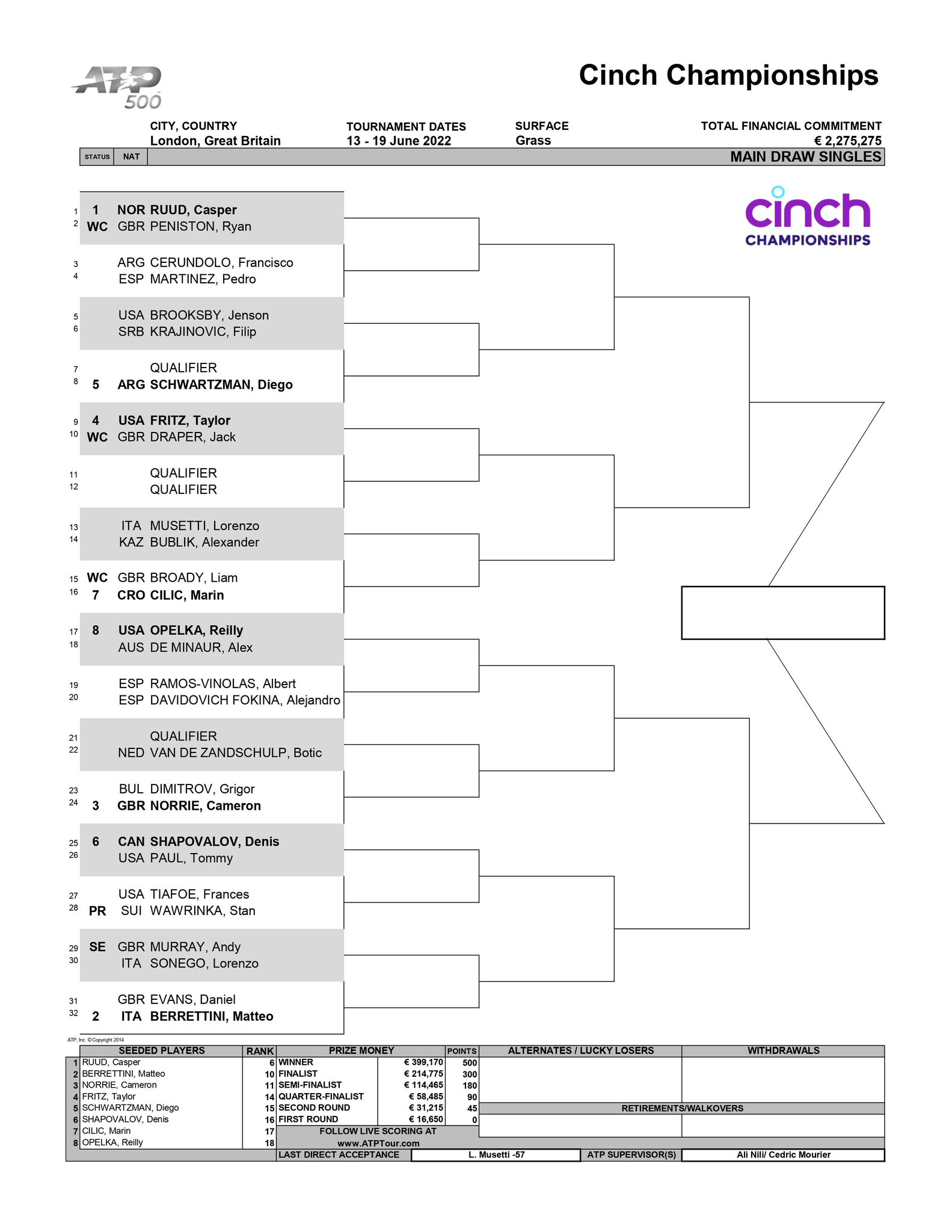 cinch Championships on Twitter "Your draw for the 2022 