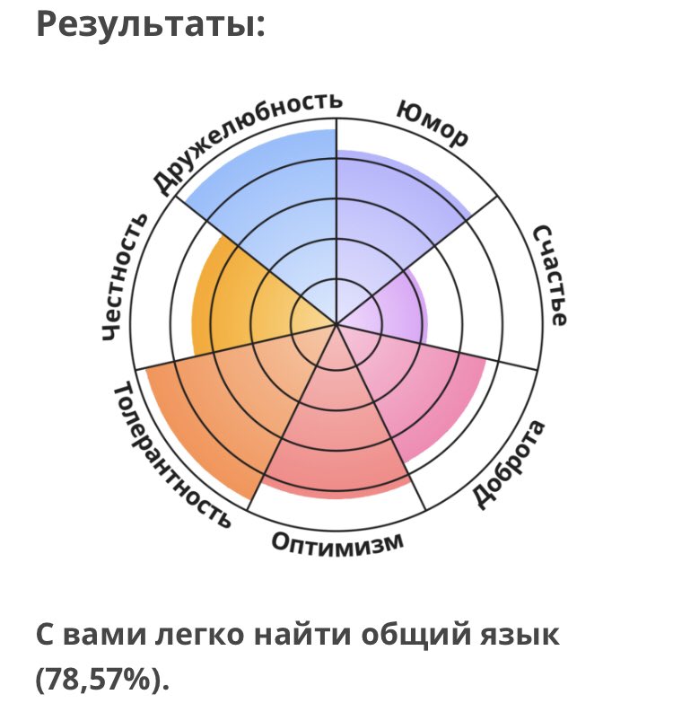 kkrinaaa's tweet photo. доброТА позиТИВ НАПОЛНЯЮТ КОЛЛЕКТИВ https://t.co/6RsESuhM79