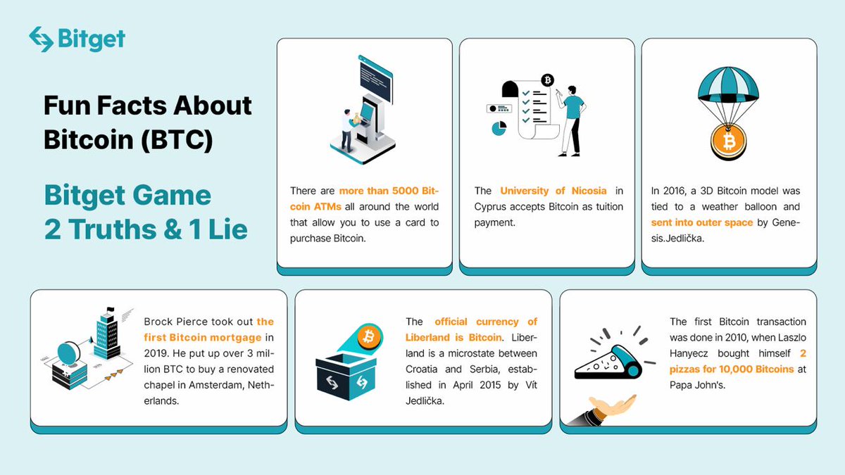 EASY TO WIN 100 $BGB ⚠️

Have you heard any interesting things about Bitcoin in the infographic below?

🔃RT this infographic + @ 3 friends
🧐Find the “Lie” in the thread

10 winners with correct vote will be selected on June 14, 11AM UTC⏰
Each winner can claim 100 $BGB💰