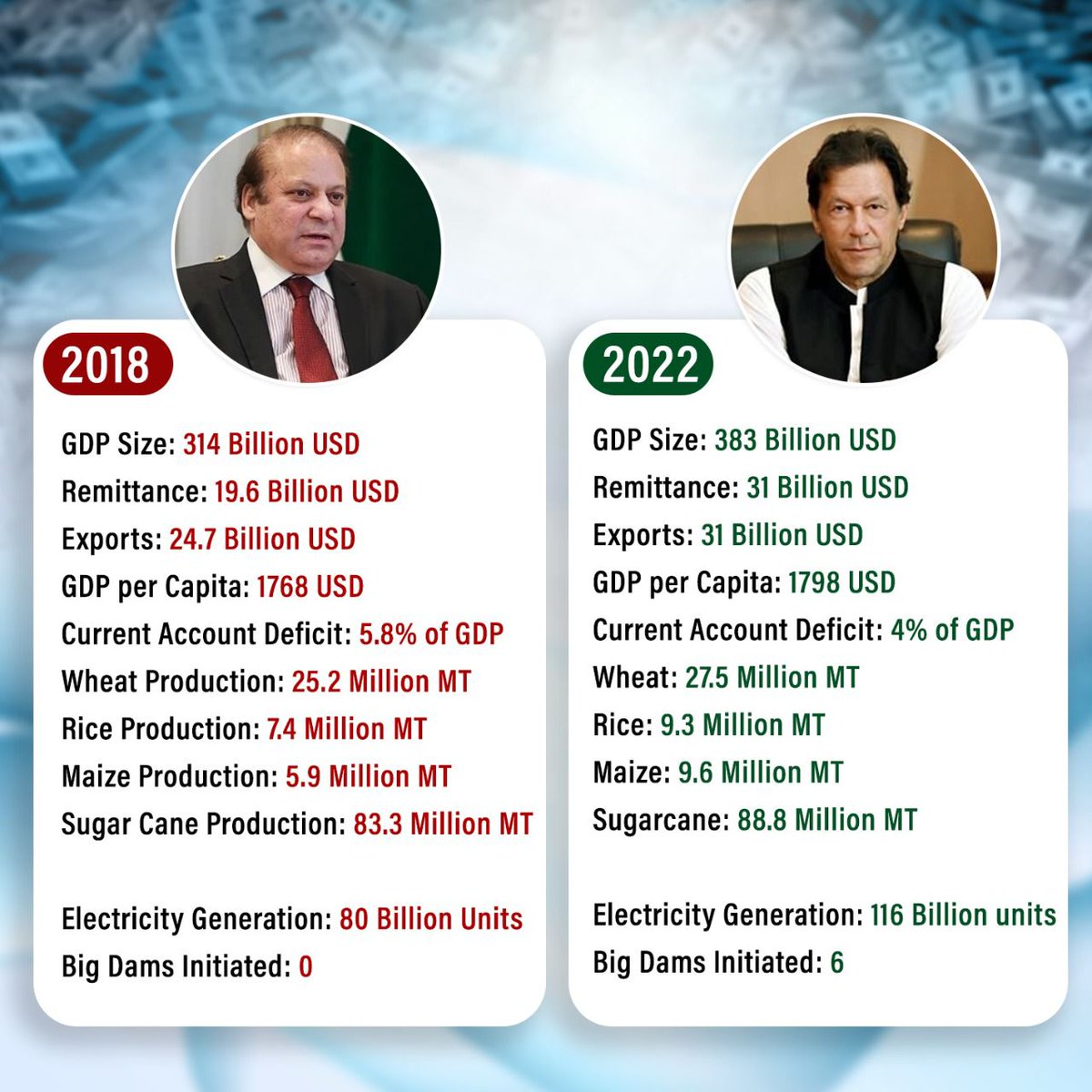 الحمد اللہ پورا پاکستان جان گیا ہے کہ #وجہ_کیا_تھی جب سب کچھ ٹھیک تھا۔ تو نکالا کیوں؟

اگر امریکہ اس سازش کے پیچھے نہیں تھا تو اب یہ امپورٹڈ حکومت روس سے تیل ، گندم کا معاہدہ کرنے سے کیوں ڈر رہی ہے؟
 عوام جواب مانگتی ہے۔