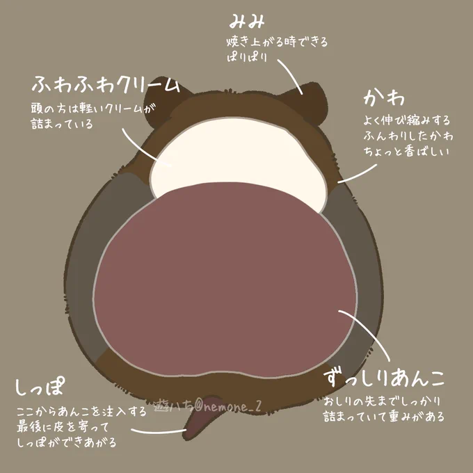 ハムスターの中身……知っていますか? #ハムスター  #ハムスターのいる暮らし  #ハムスターのいる生活 