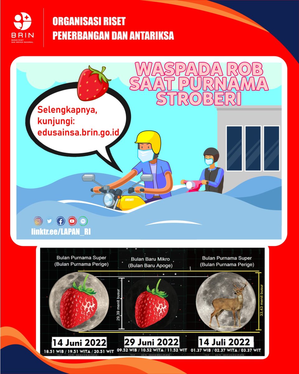 ORPA_BRIN's tweet photo. Tahukah Sobat? Mulai 14 Juni hingga 14 Juli mendatang, akan terjadi tiga fenomena yang cukup langka, yakni Purnama Stroberi Super, Bulan Baru Stroberi Mikro dan Purnama Rusa Super.
Selengkapnya, mari kita simak di https://t.co/tlbV8mfrOB
#banjir #rob #bulan #purnama #stroberi https://t.co/sf2orUJPxL