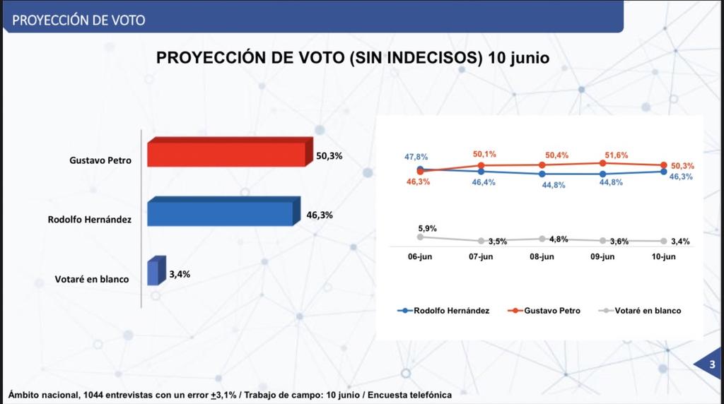 Gustavo Petro tweet media