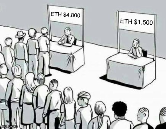 CoinStats's tweet photo. Don't be the guy in the crowd. #Ethereum https://t.co/bbTnr8kdmG