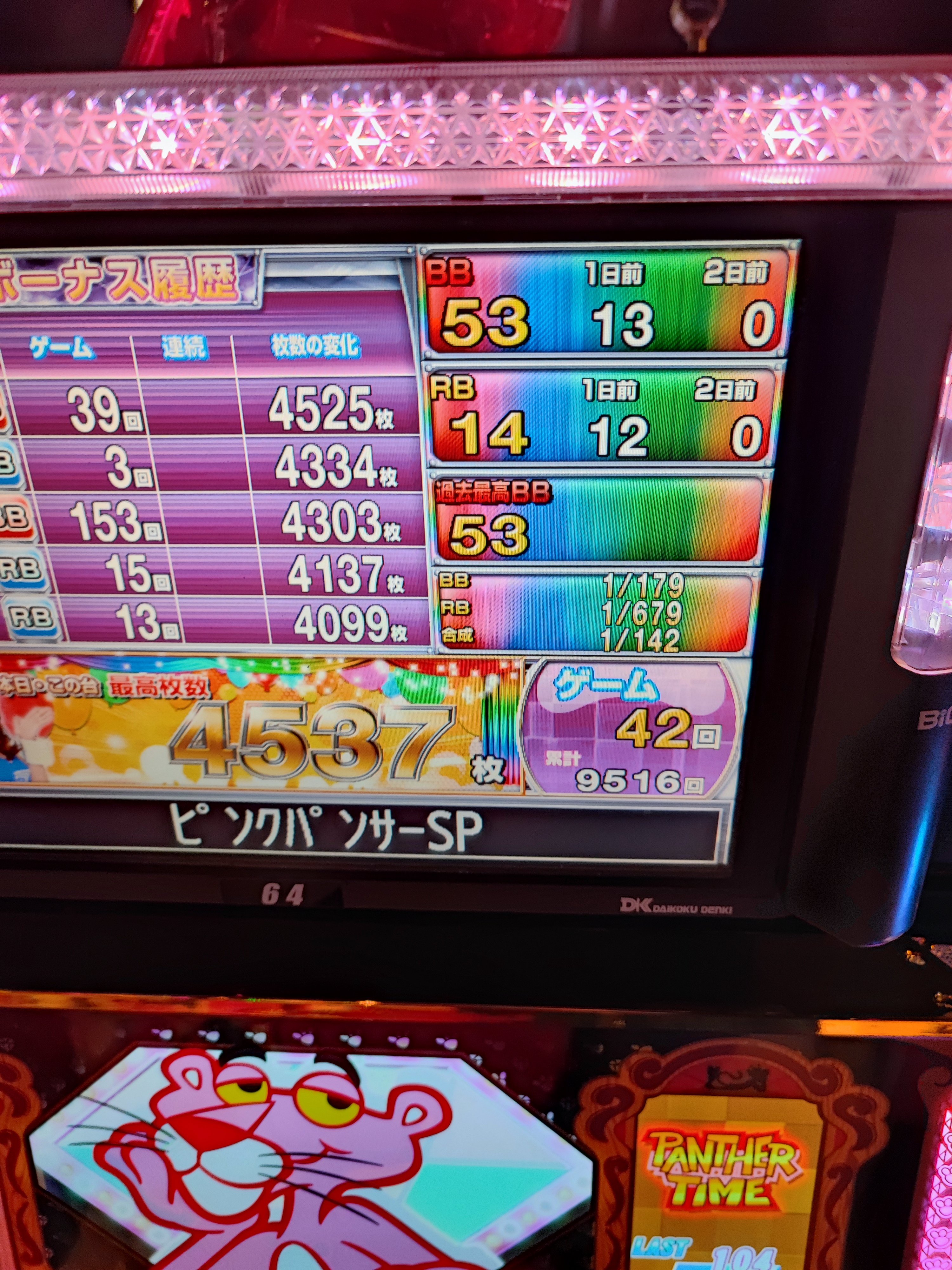 こず ピンクパンサー初打ち結果 すげー偏って4500枚でた ダラダラ打つにはよさそうな感じ T Co 0dz7tqdu8v Twitter