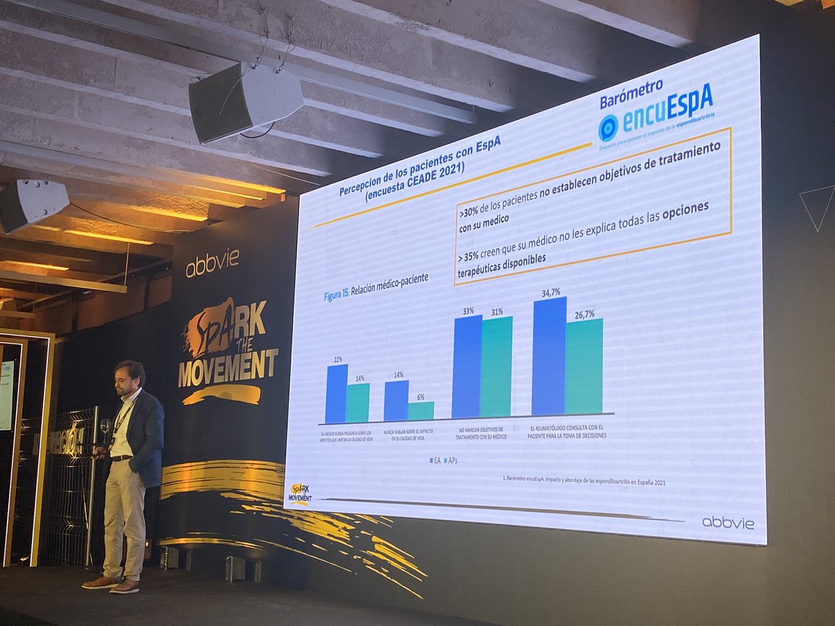 soficarballido's tweet photo. El Dr Zarco nos comenta la encuesta EncuEspA #CEADE Importante comentar objetivos del tratamiento con los pacientes!!!#SPARKtheMovement https://t.co/duJNWECEu8