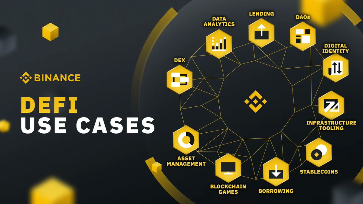 It's no secret that DeFi is the key driver of disruption for blockchain technology. 

Here's a look at some of its top use cases ⤵️
