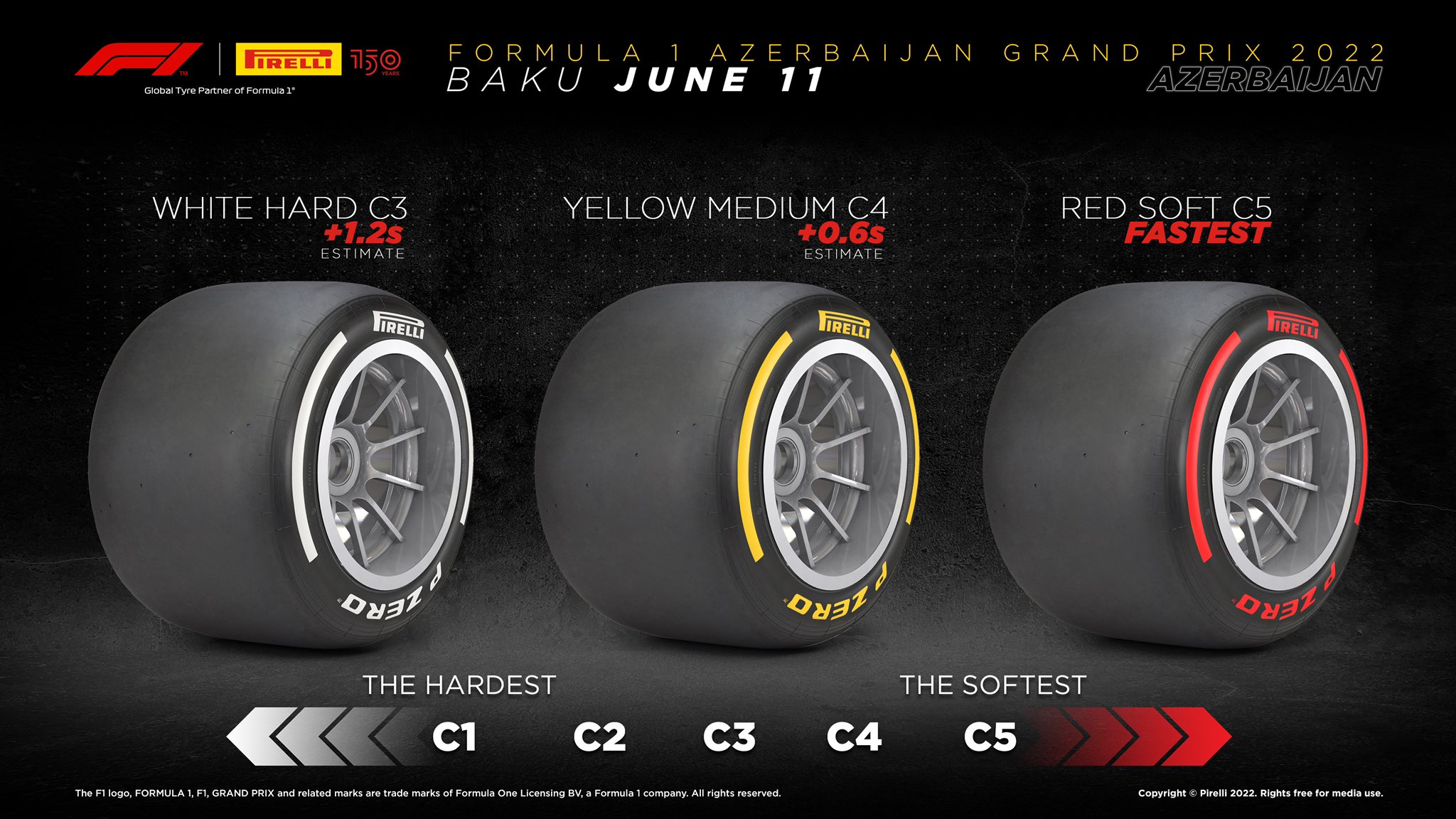 biología Teoría básica Parque jurásico Pirelli Motorsport on Twitter: "Mind the G🔵A🔴P🟢S #F1 #AzerbaijanGP #Fit4F1 #Formula1 #Pirelli #Pirelli150 @F1 https://t.co/HKXeKKvnQ6" / Twitter biología Teoría básica Parque jurásico Pirelli Motorsport on Twitter: "Mind the G🔵A🔴P🟢S #F1 #AzerbaijanGP #Fit4F1 #Formula1 #Pirelli #Pirelli150 @F1 https://t.co/HKXeKKvnQ6" / Twitter