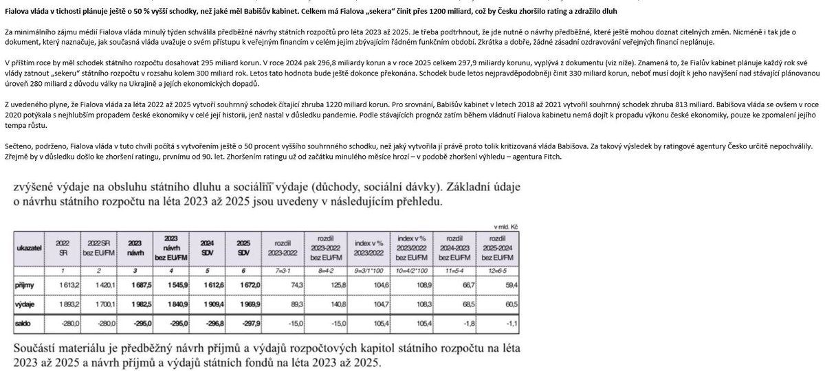 LukasKovanda's tweet photo. Fialova vláda v tichosti plánuje ještě o 50 % vyšší schodky, než jaké měl Babišův kabinet. Celkem má Fialova „sekera“ činit přes 1200 miliard, což by Česku zhoršilo rating a zdražilo dluh... https://t.co/AT9DRxDy05