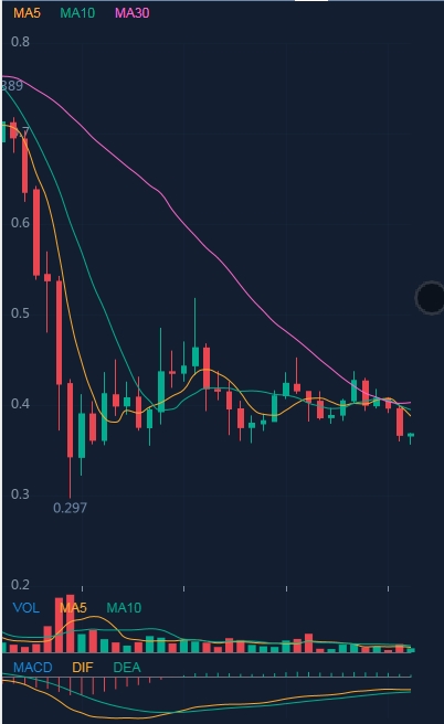 jmhb99's tweet photo. Hello, I am a vct cryptocurrency analyst, as long as you have a wallet. A steady income of $100-500 per day. We do not need to pay any deposit or membership fee, please drop me a message if you are interested. Thanks! https://t.co/kOT4eNAApW