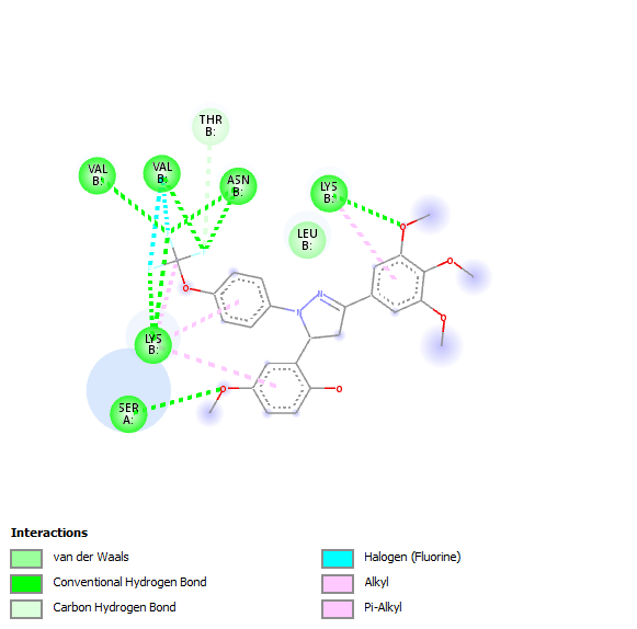 Maadhowaid's tweet photo. Excited to share our work #Organofluorine chemistry Design, Synthesis, and Biological Evaluation of Novel Trifluoromethoxy Substituted Pyrazolines as Potential Tubulin Assembling Inhibitors.
Now published in the journal Materials Science Forum  https://t.co/cOWu426i6U https://t.co/YfJeIMBPCV