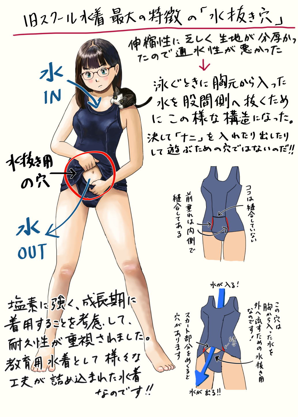 スクール水着　股間 