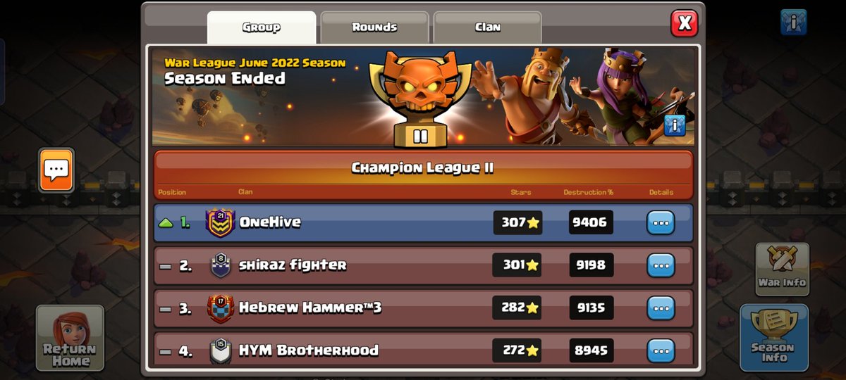 madhav?? (@madhav_coc) on Twitter photo Guess we made a half decent comeback after that happened earlier in the week 🙃
#ClashOfClans Guess we made a half decent comeback after that happened earlier in the week 🙃
#ClashOfClans