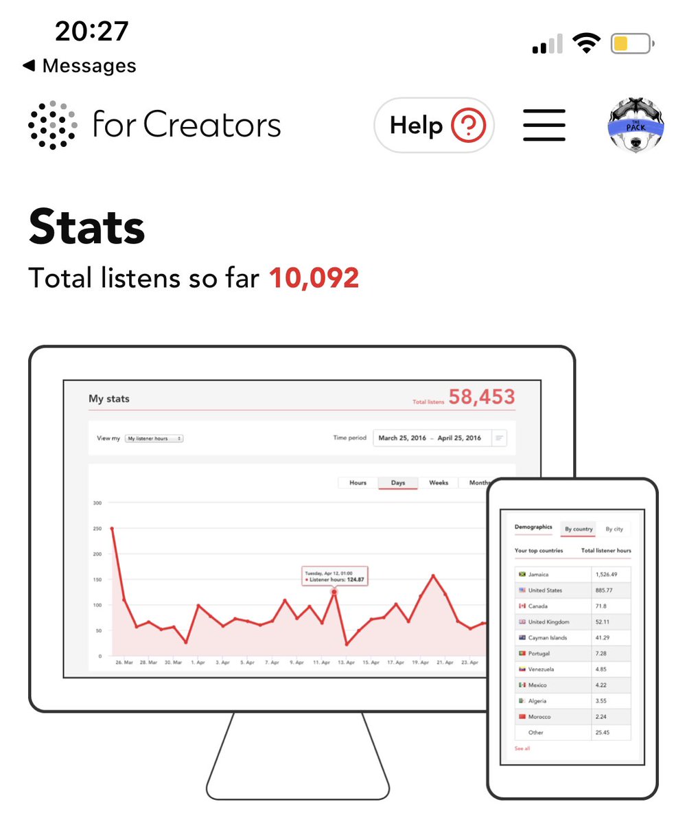 The Pack (@thsthepack) on Twitter photo Pleased to announce we have reached 10,000 listens on <a href="/mixlr/">Mixlr</a> Huge milestone for our guys. Couldn’t be more proud of <a href="/ShantPamboukian/">Shant Pamboukian</a> <a href="/RonanHeykoop/">Ronan Heykoop</a> and alum <a href="/Aidan_Butler25/">Aidan Butler</a> All three have put in countless hours towards their goals, it has been amazing to watch. Pleased to announce we have reached 10,000 listens on <a href="/mixlr/">Mixlr</a> Huge milestone for our guys. Couldn’t be more proud of <a href="/ShantPamboukian/">Shant Pamboukian</a> <a href="/RonanHeykoop/">Ronan Heykoop</a> and alum <a href="/Aidan_Butler25/">Aidan Butler</a> All three have put in countless hours towards their goals, it has been amazing to watch.