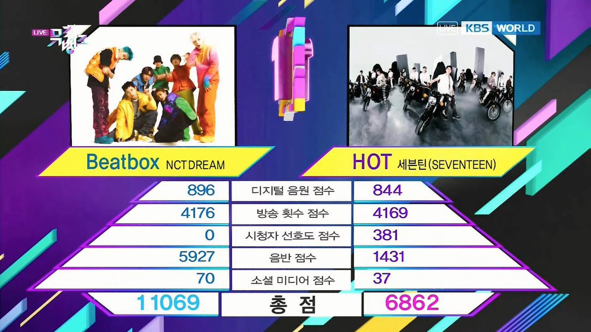 music show predictions🏆 tweet media