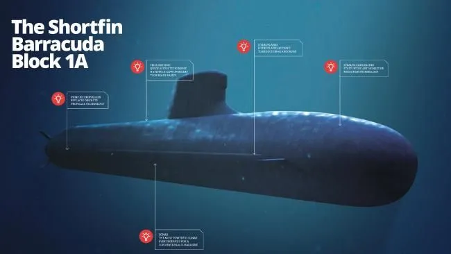 top_force's tweet photo. #AUKUS 555 M€ Avec la fin des négociations entre @navalgroup et Canberra 🇦🇺 sur le "reste à payer" dans le cadre du programme de sous-marins franco-américains #Shortfin Barracuda, l'Australie a clos ce samedi matin un chapitre très sombre dans ses relations avec la France. https://t.co/bVrya81dDd
