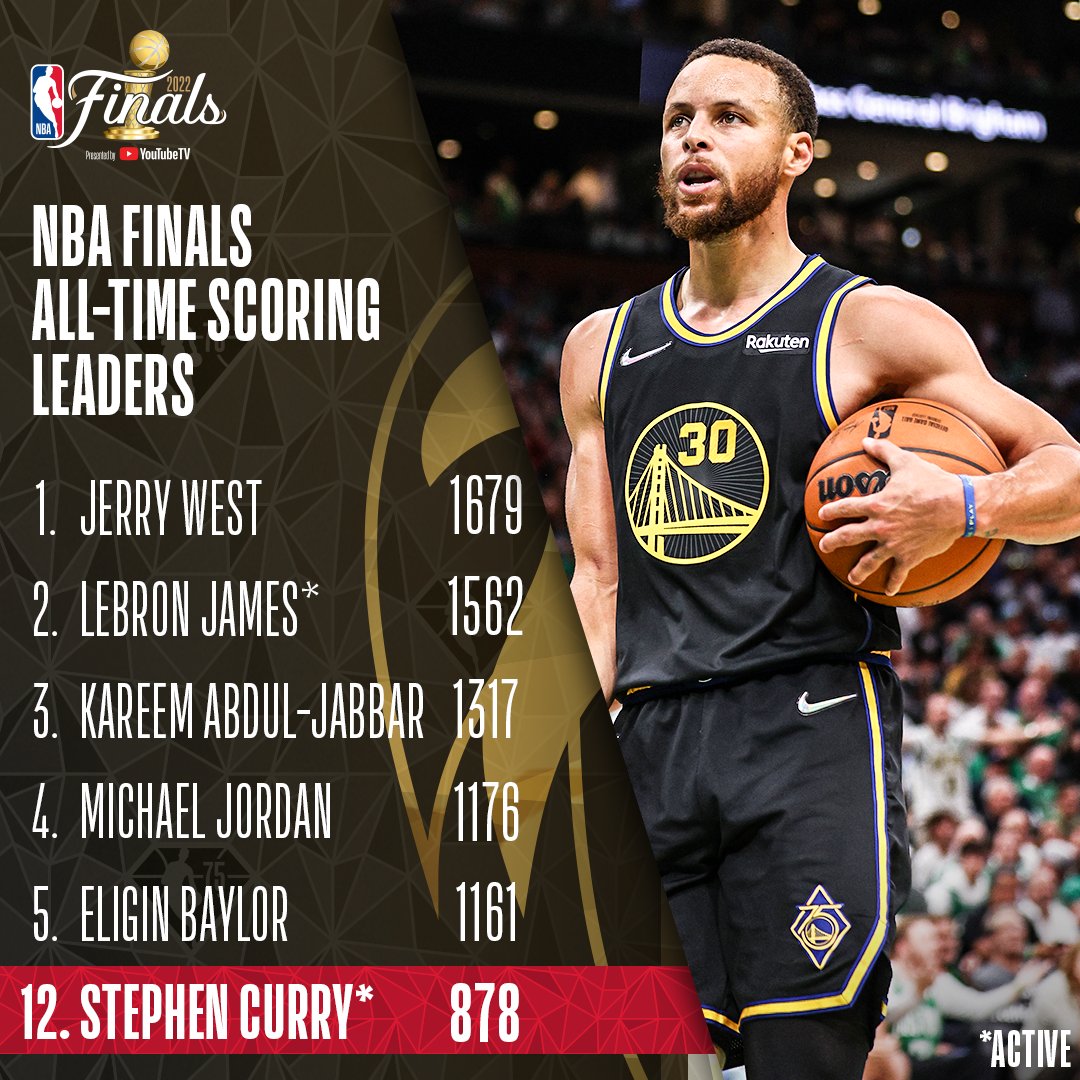 NBA India on Twitter "43 PTS. Climbed up the Alltime NBA Finals